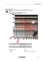 Preview for 239 page of Palfinger PK 34002-SH P7 Original Operating Manual