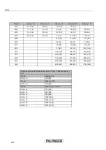 Preview for 244 page of Palfinger PK 34002-SH P7 Original Operating Manual