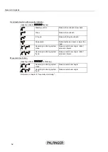 Preview for 58 page of Palfinger PK9001-EH Operator'S Manual