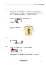 Preview for 65 page of Palfinger PK9001-EH Operator'S Manual