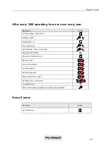 Preview for 173 page of Palfinger PK9001-EH Operator'S Manual