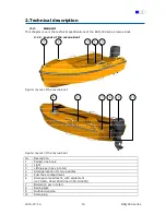 Preview for 13 page of Palfinger RSQ 450 Series Operation And Maintenance Manual