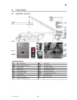 Preview for 147 page of Palfinger RSQ 450 Series Operation And Maintenance Manual