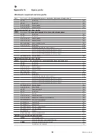 Preview for 172 page of Palfinger RSQ 450 Series Operation And Maintenance Manual