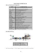 Preview for 5 page of Palit 945GC1066 Manual