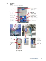 Предварительный просмотр 5 страницы Pall Allegro 50 L Instructions For Use Manual