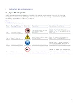 Preview for 4 page of Pall Biotech RDUA007BT Instructions For Use Manual