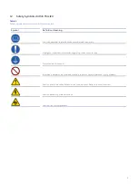 Preview for 5 page of Pall Biotech RDUA007BT Instructions For Use Manual