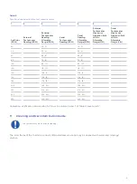 Preview for 19 page of Pall Biotech RDUA007BT Instructions For Use Manual