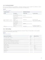 Preview for 33 page of Pall Biotech RDUA007BT Instructions For Use Manual