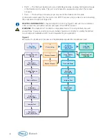 Предварительный просмотр 8 страницы Pall Cadence ILC User Manual
