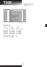 Preview for 5 page of Pall T200 Series Service Instructions Manual