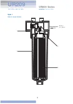 Preview for 6 page of Pall UR209 Series Service Instructions Manual