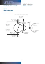 Preview for 7 page of Pall UT279 Series Service Instructions Manual