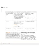 Preview for 102 page of Palm Treo Pro User Manual