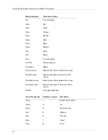 Preview for 12 page of Palm Wireless Keyboard Handbook