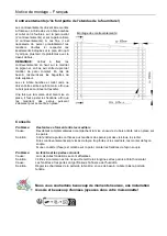 Preview for 39 page of Palmako FR28-3929-1 Assembly, Installation And Maintenance Manual