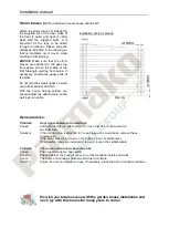 Preview for 11 page of Palmako FRB28-3232-3 Installation Manual