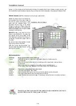 Preview for 11 page of Palmako FRB28-3232 Installation Manual