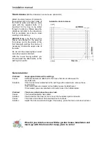 Preview for 23 page of Palmako Marseille 5 Assembly, Installation And Maintenance Manual