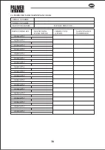 Предварительный просмотр 17 страницы Palmer Safety H11110005 Instruction Manual