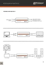 Preview for 5 page of Palmer enz User Manual