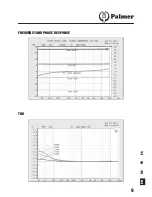 Предварительный просмотр 9 страницы Palmer PAN02PRO User Manual