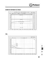 Предварительный просмотр 33 страницы Palmer PAN02PRO User Manual