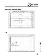 Предварительный просмотр 45 страницы Palmer PAN02PRO User Manual