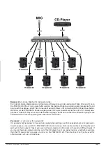 Предварительный просмотр 7 страницы Palmer PRM DELTA 28 User Manual