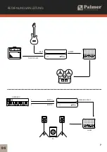 Preview for 7 page of Palmer RIVER Series User Manual