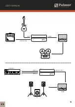 Preview for 15 page of Palmer RIVER Series User Manual