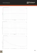 Preview for 15 page of Palmer Wupper River Series User Manual