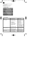 Preview for 10 page of Palmera PAC 1010 Operating Instructions Manual