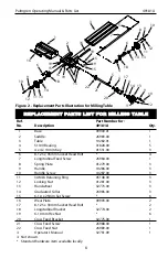 Preview for 6 page of Palmgren 49181A Operating Manual & Parts List