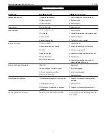 Preview for 7 page of Palmgren 80110A Operating Manual & Parts List