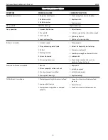 Preview for 8 page of Palmgren 80150 Operating Manual And Parts List