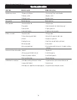 Preview for 8 page of Palmgren 80177 Operating Manual & Parts List