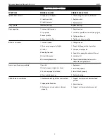 Предварительный просмотр 7 страницы Palmgren 80207 Operating Manual & Parts List