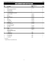 Preview for 11 page of Palmgren 80207 Operating Manual & Parts List