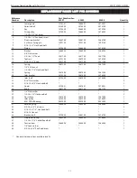 Предварительный просмотр 11 страницы Palmgren 82401 Operating Manual & Parts List