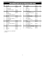 Preview for 13 page of Palmgren 84261A Operating Manual & Parts List