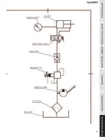 Предварительный просмотр 13 страницы Palmgren 9661610 Operating Instructions & Parts Manual