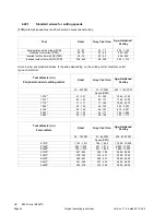 Preview for 44 page of Palmgren 9680166 Operating Manual