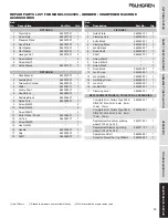 Preview for 15 page of Palmgren 9682905 Operating Instructions & Parts Manual