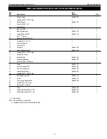 Preview for 17 page of Palmgren 9683122 Operating Manual & Parts List