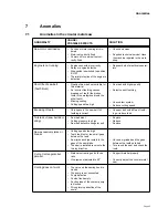 Preview for 44 page of Palmgren CS 250 Operating Manual