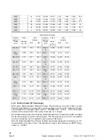 Preview for 42 page of Palmgren TU 1503V Operating Manual