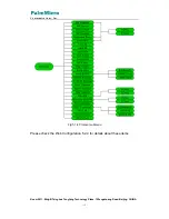 Preview for 15 page of PalmMicro AR168F User Manual