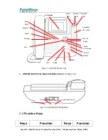 Предварительный просмотр 9 страницы PalmMicro AR168G IAX2 User Manual